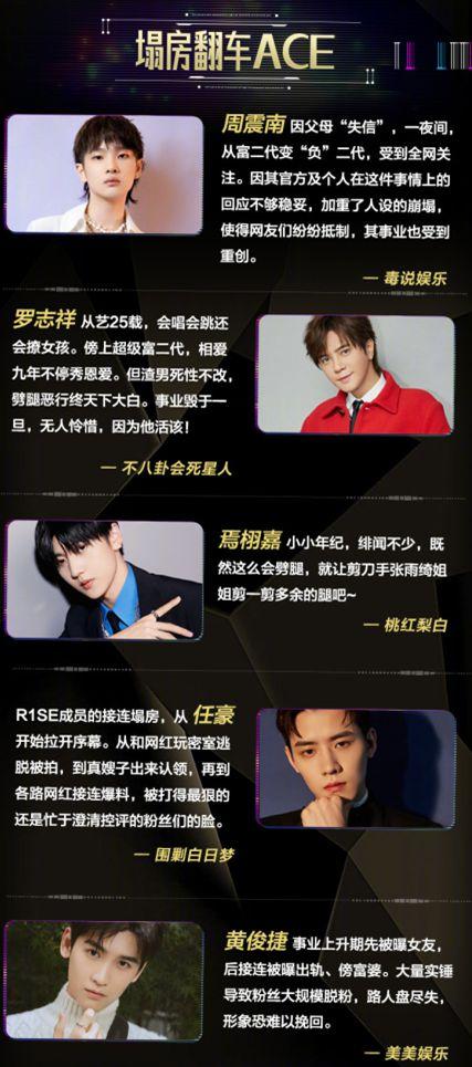 2020娱乐吃瓜盘点