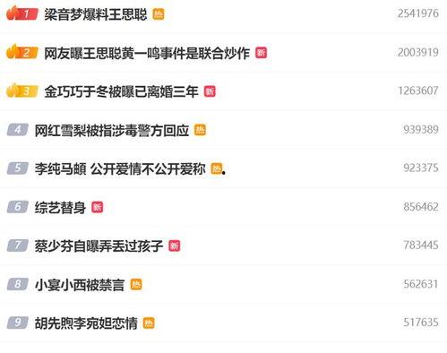 娱乐八卦是吃瓜群众,吃瓜群众带你领略八卦风云